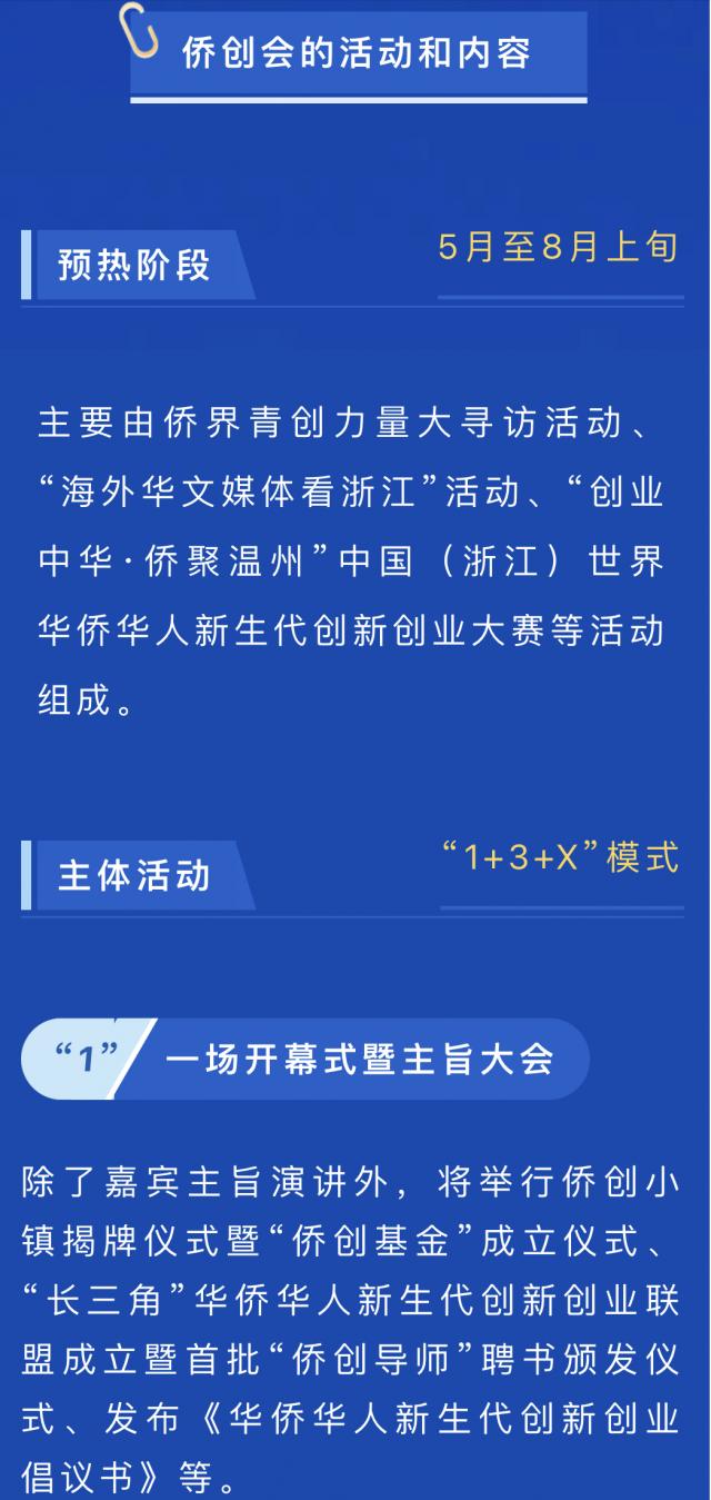 8月24-26日，世界华侨华人新生代齐聚浙江温州